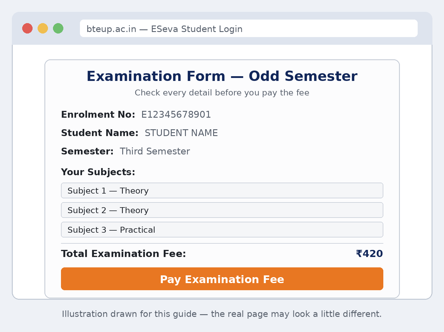 Illustration of the examination form in the student login — enrolment number, name, semester, subject list, total fee and the Pay Examination Fee button
