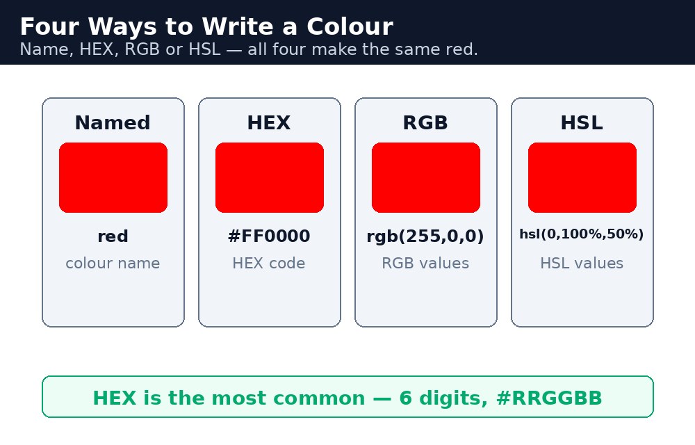 Diagram: CSS Colors