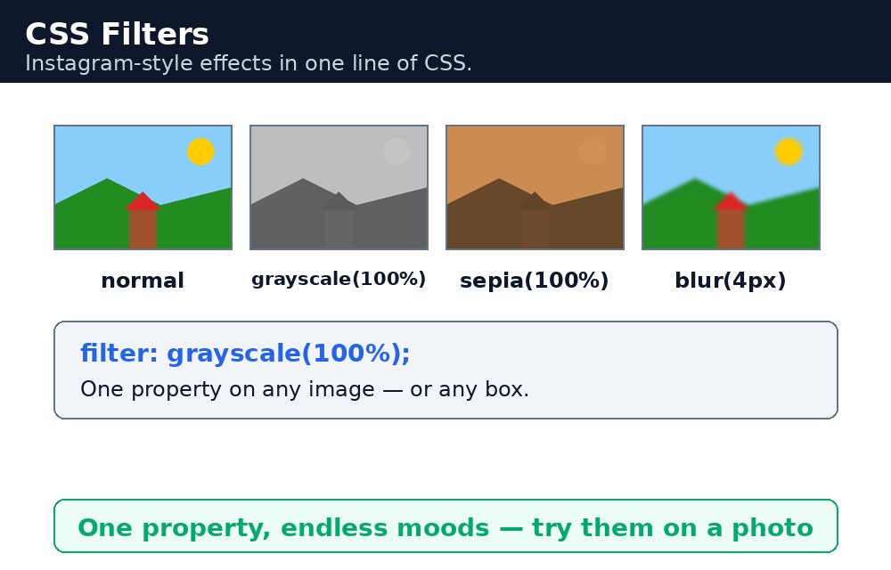 Diagram: CSS Filters