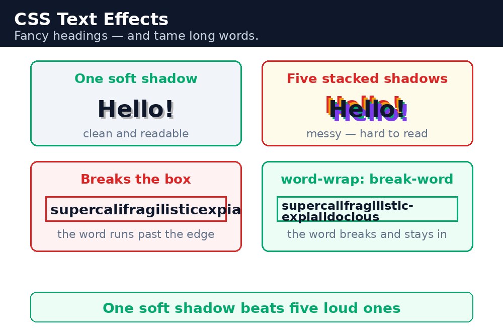 Diagram: CSS Text Effects