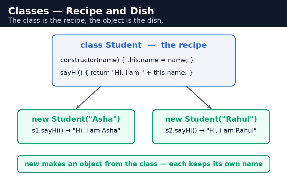 Diagram: JavaScript Classes