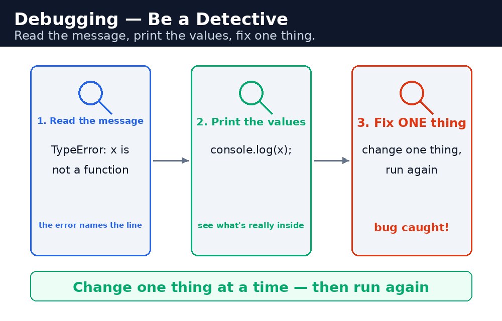 Diagram: JavaScript Debugging
