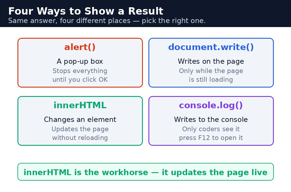 Diagram: JavaScript Output