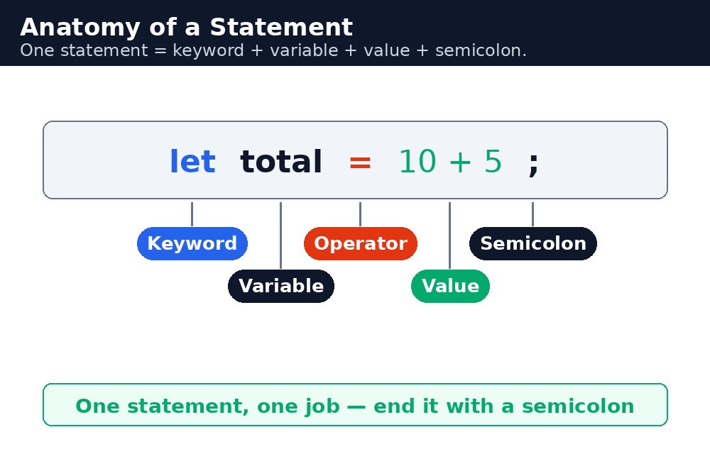 Diagram: JavaScript Syntax