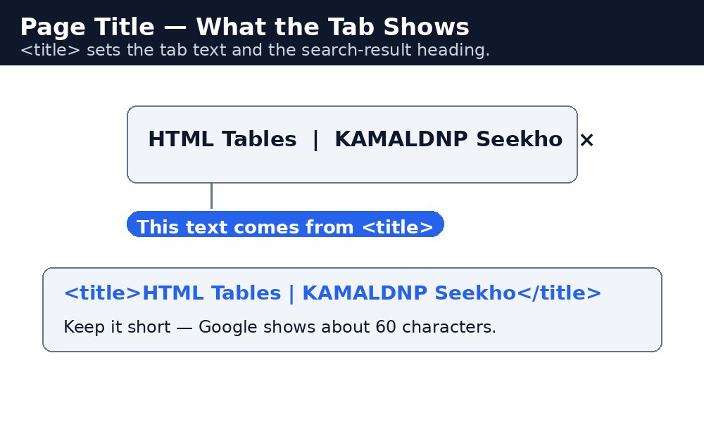Infographic: browser tab में पेज टाइटल