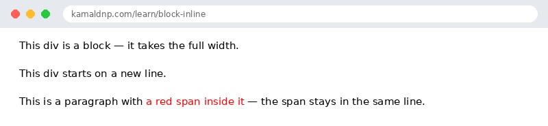 Output of HTML Block and Inline Elements