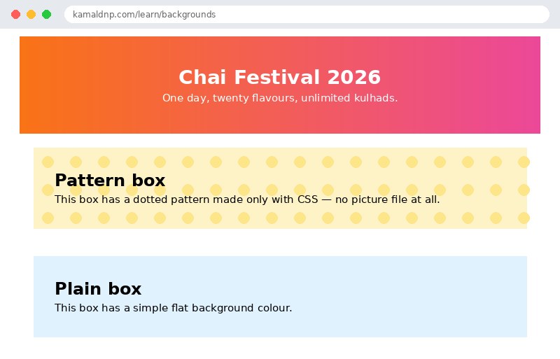 Output of CSS Backgrounds