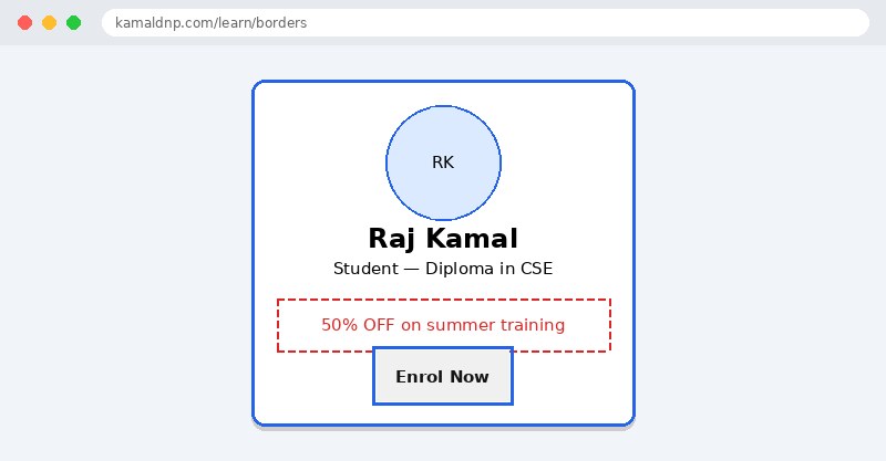 Output of CSS Borders