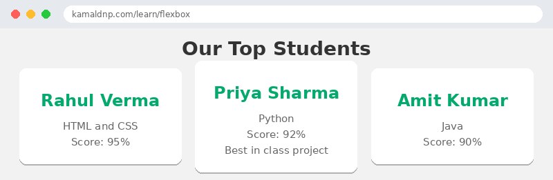 Output of CSS Flexbox