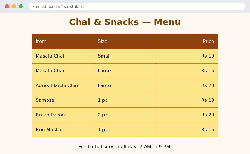 Output of CSS Tables