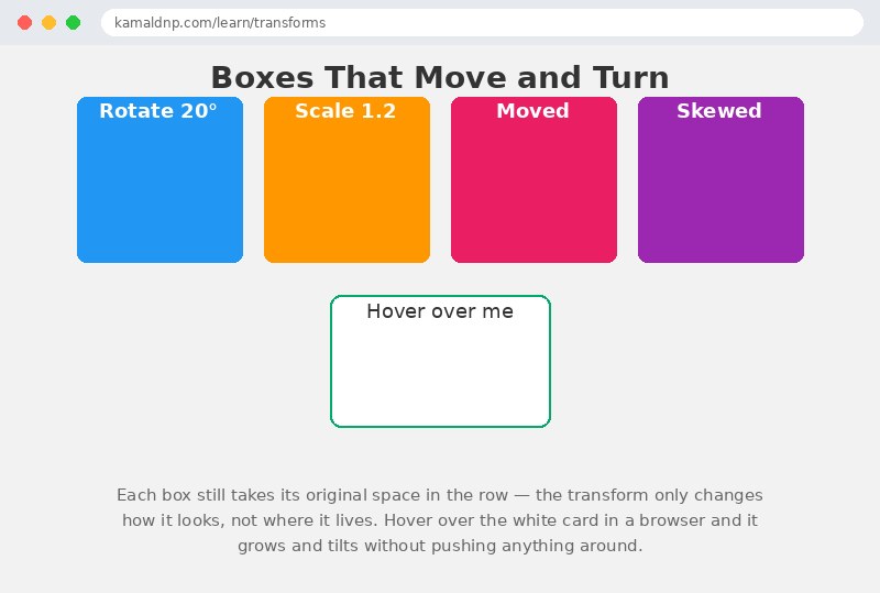 Output of CSS Transforms Explained — Rotate, Scale, Translate