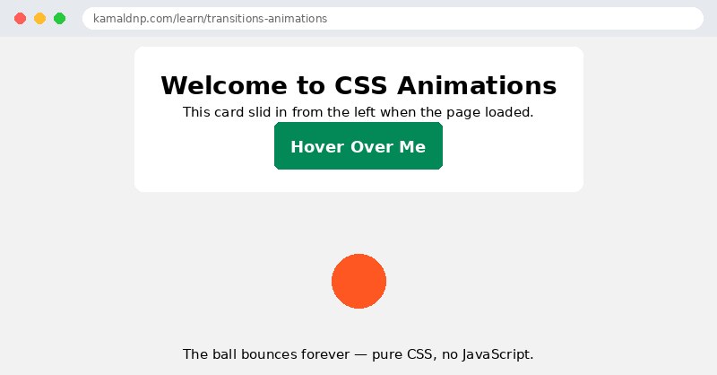 Output of CSS Transitions and Animations