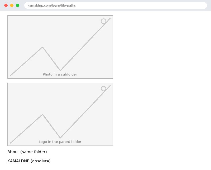 Output of HTML File Paths