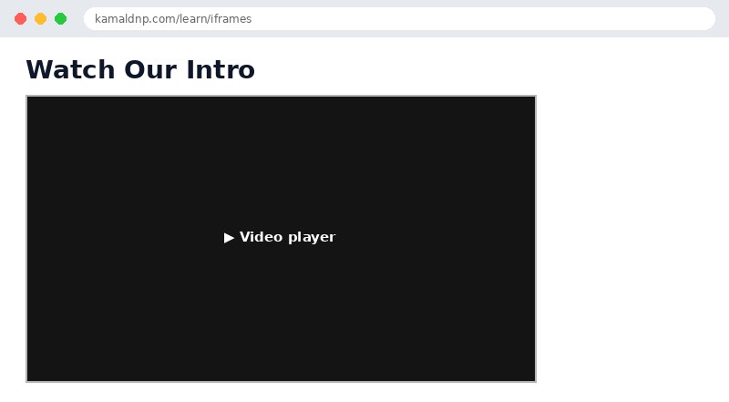 Output of HTML Iframes