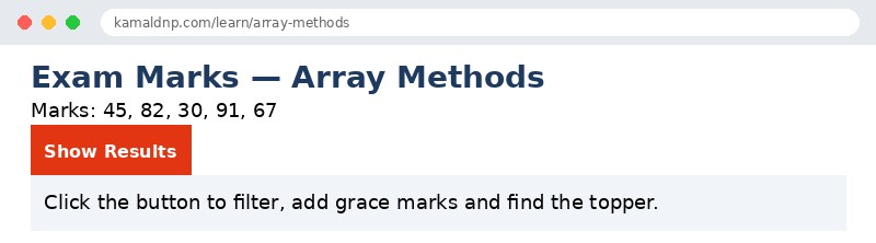 Output of JavaScript Array Methods