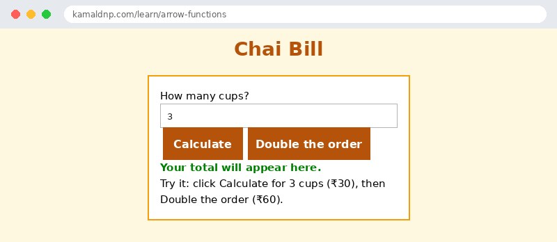 Output of JavaScript Arrow Functions