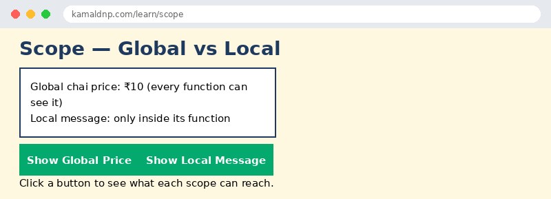 Output of JavaScript Scope