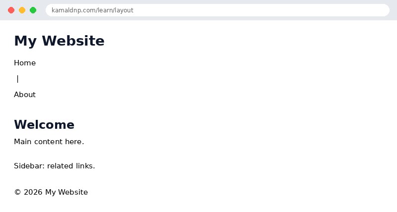 Output of HTML Layout