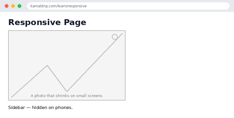 Output of HTML Responsive