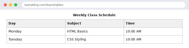 Output of HTML Tables